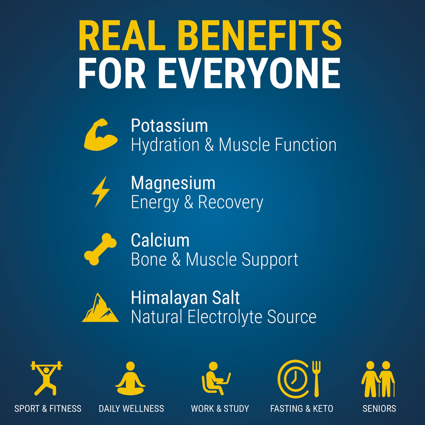 ELECTROLYTES POWDER for Hydration & Recovery – No Sugar, High Magnesium & Potassium, Himalayan Salt, Tasty Lemon - 420g